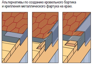 Монтажа фронтонной планки