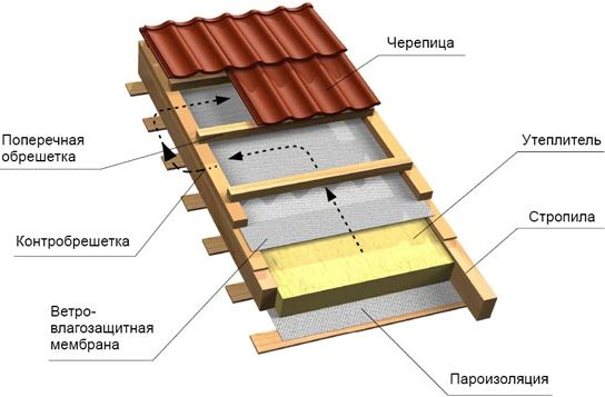 Инструкции монтажа натуральной черепицы