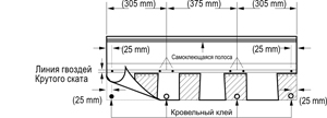 гонткровли