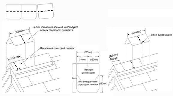 заключительные этап монтажных  работ