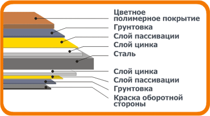 металлочерепица Такотта