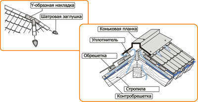 металлочерепица Такотта