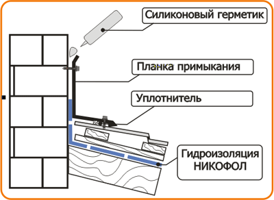 металлочерепица Такотта