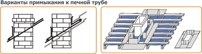 металлочерепица Такотта