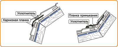 металлочерепица Такотта