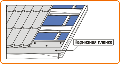 металлочерепица Такотта